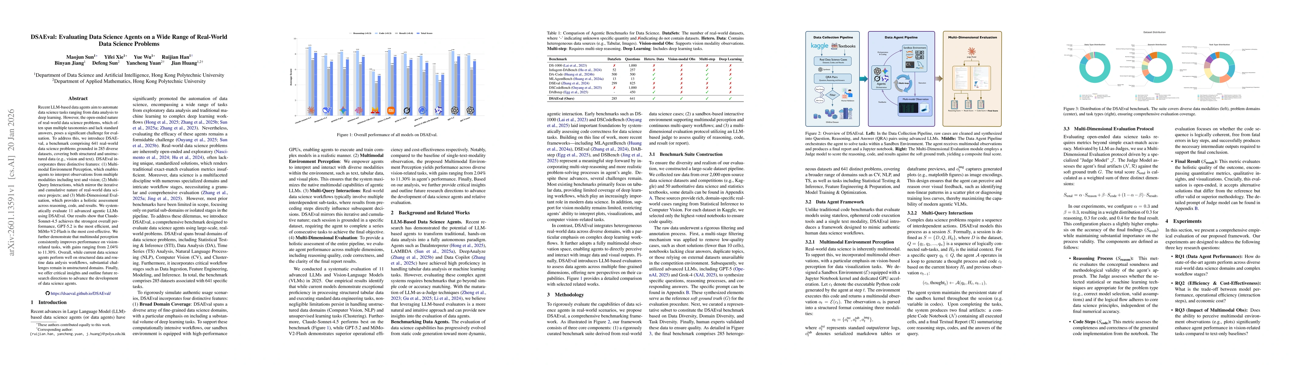 Thumbnail for DSAEval: Evaluating Data Science Agents on a Wide Range of Real-World Data Science Problems