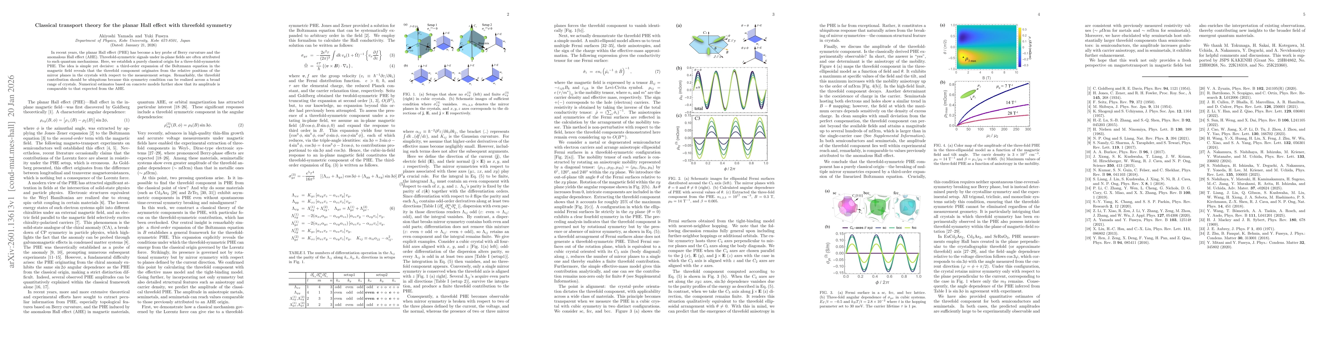 Thumbnail for Classical transport theory for the planar Hall effect with threefold symmetry