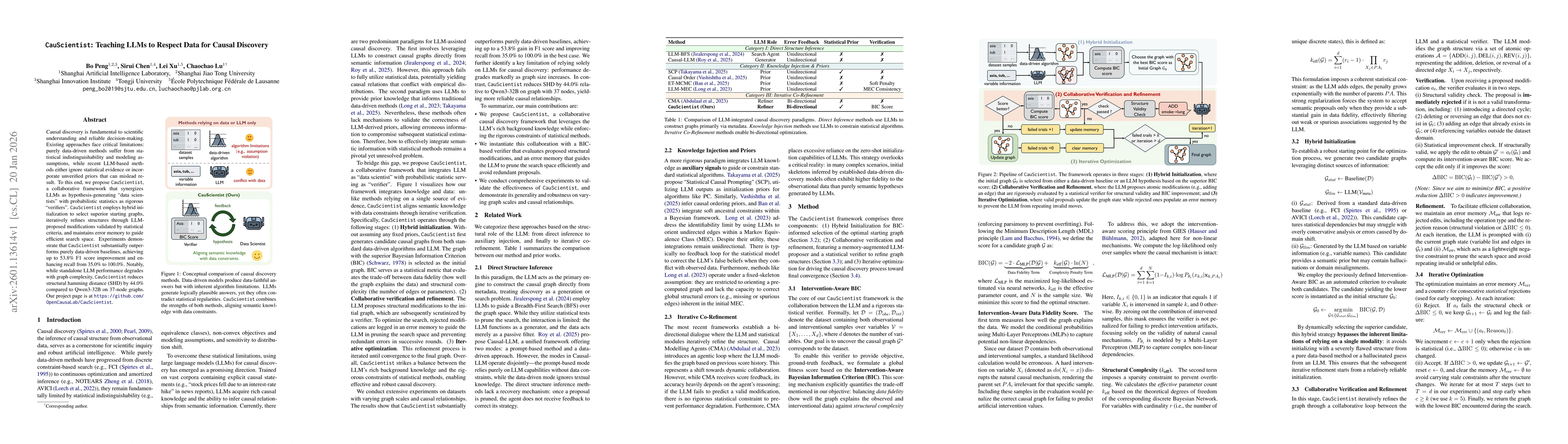 Thumbnail for CauScientist: Teaching LLMs to Respect Data for Causal Discovery
