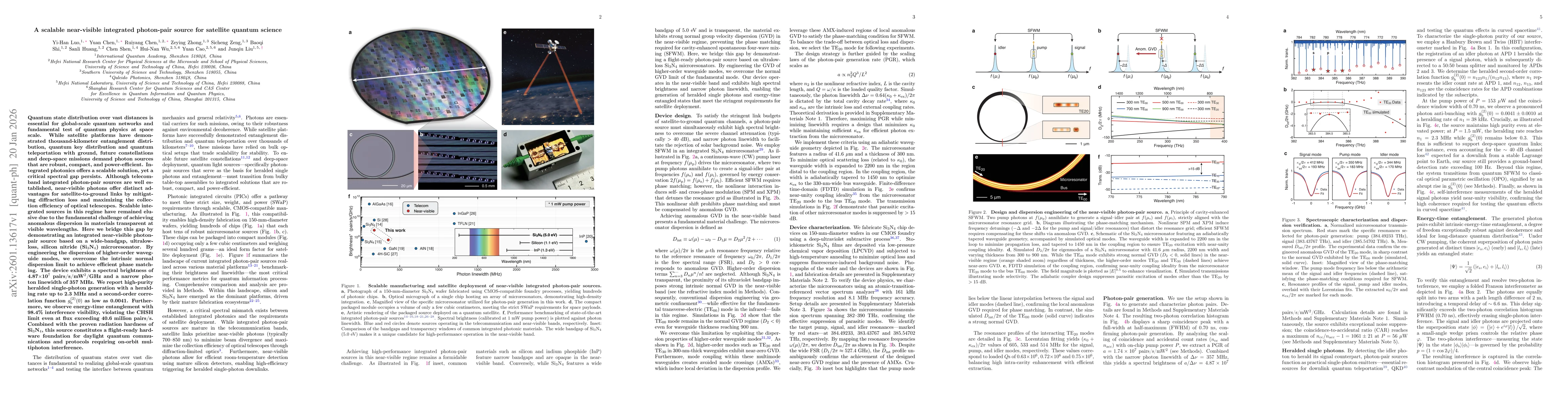 Thumbnail for A scalable near-visible integrated photon-pair source for satellite quantum science