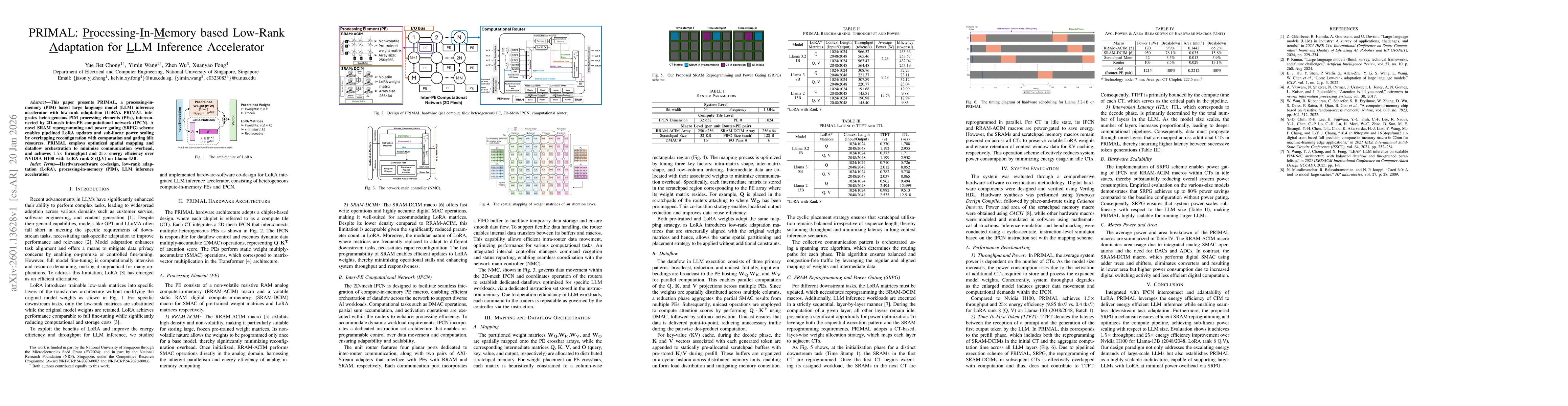 Thumbnail for PRIMAL: Processing-In-Memory Based Low-Rank Adaptation for LLM Inference Accelerator