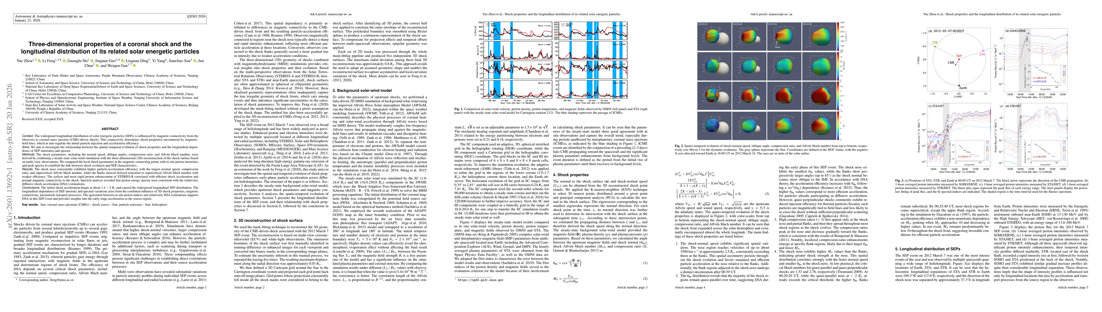 Thumbnail for Three-dimensional properties of a coronal shock and the longitudinal distribution of its related solar energetic particles
