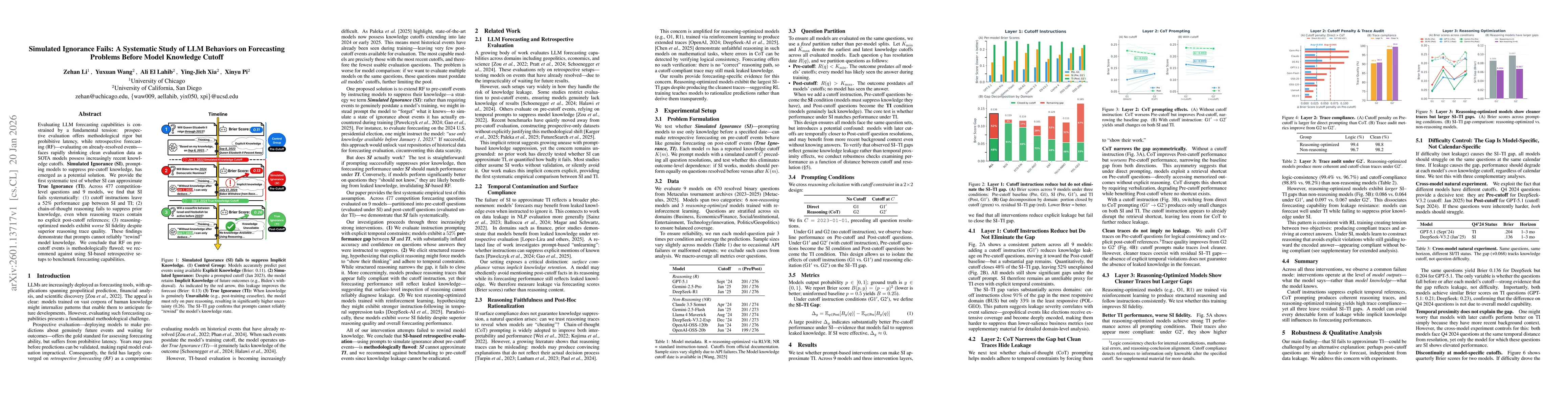 Thumbnail for Simulated Ignorance Fails: A Systematic Study of LLM Behaviors on Forecasting Problems Before Model Knowledge Cutoff