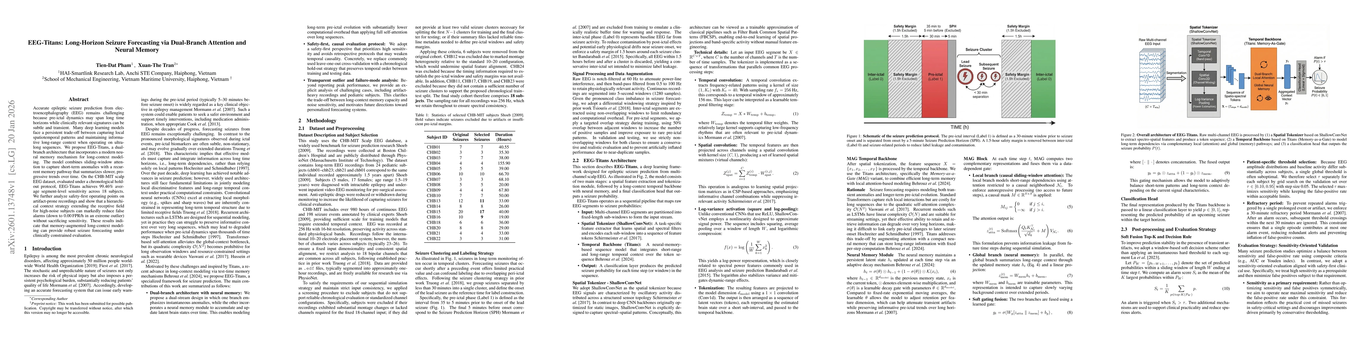 Thumbnail for EEG-Titans: Long-Horizon Seizure Forecasting via Dual-Branch Attention and Neural Memory