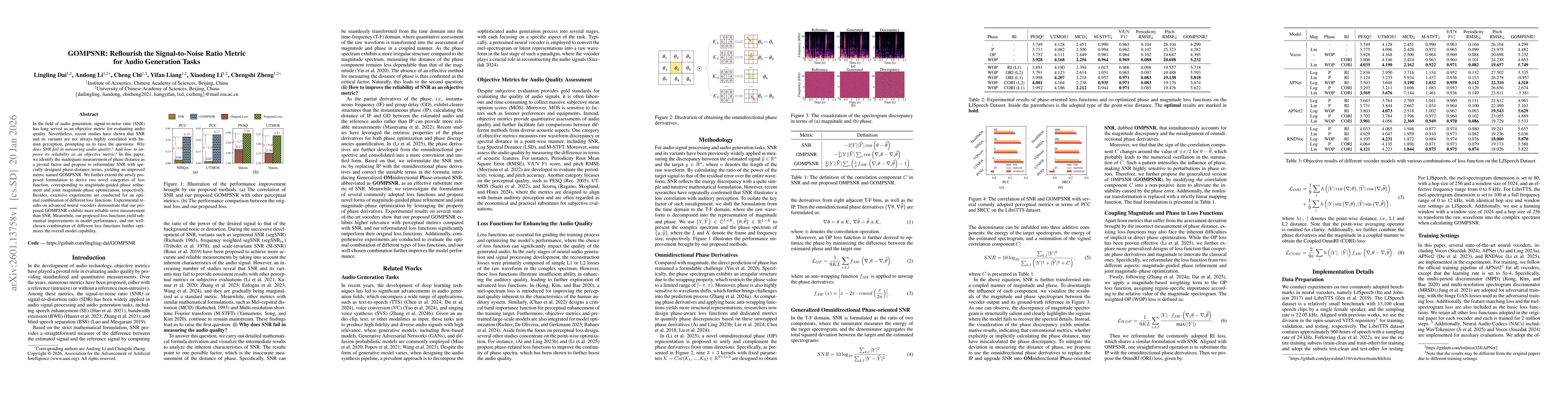 Thumbnail for GOMPSNR: Reflourish the Signal-to-Noise Ratio Metric for Audio Generation Tasks