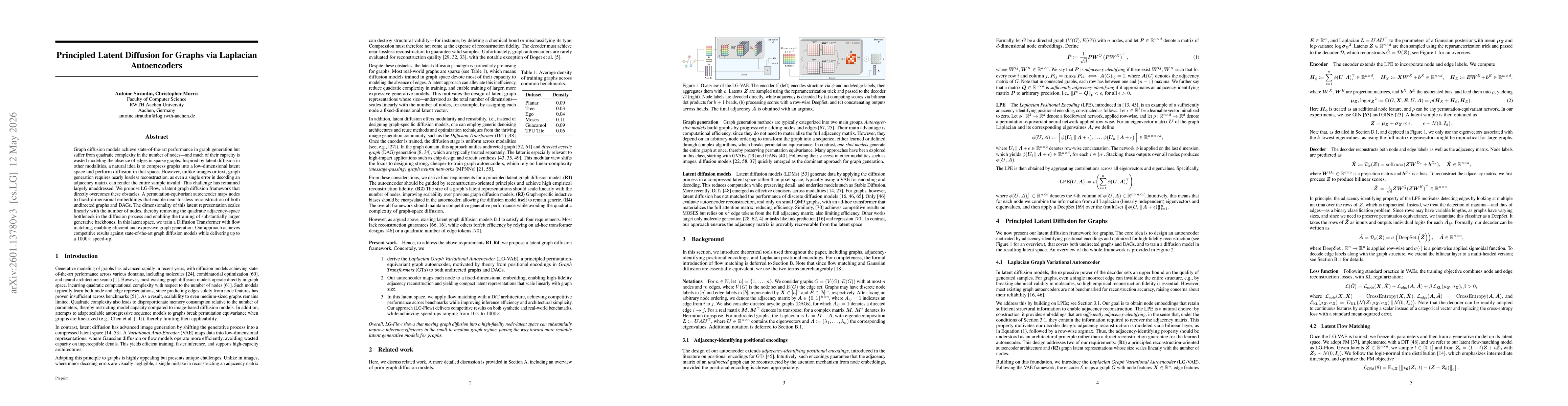 Thumbnail for Principled Latent Diffusion for Graphs via Laplacian Autoencoders