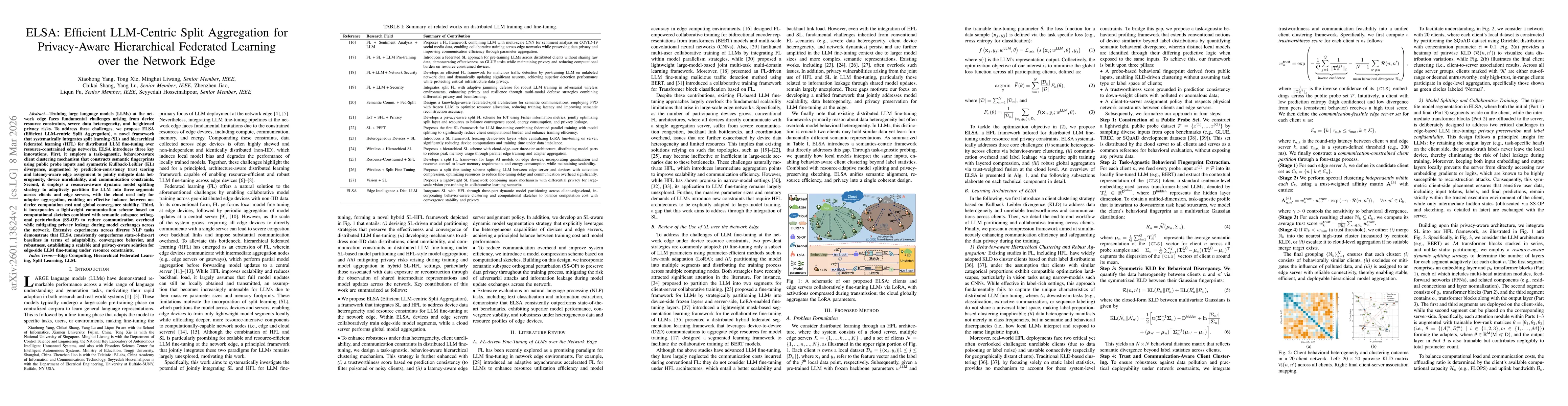 Thumbnail for ELSA: Efficient LLM-Centric Split Aggregation for Privacy-Aware Hierarchical Federated Learning over Resource-Constrained Edge Networks
