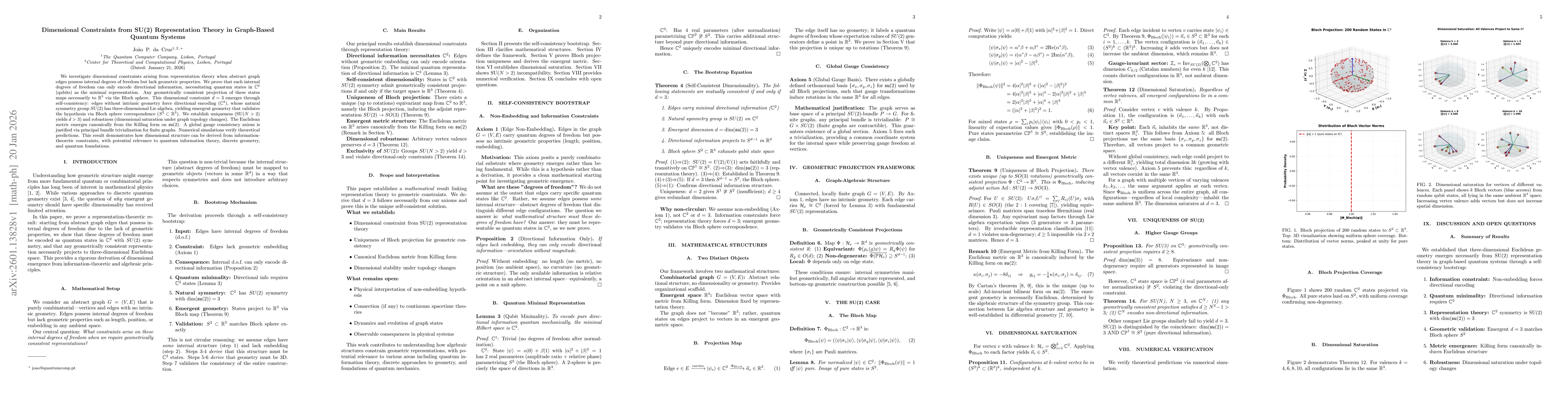 Thumbnail for Dimensional Constraints from SU(2) Representation Theory in Graph-Based Quantum Systems
