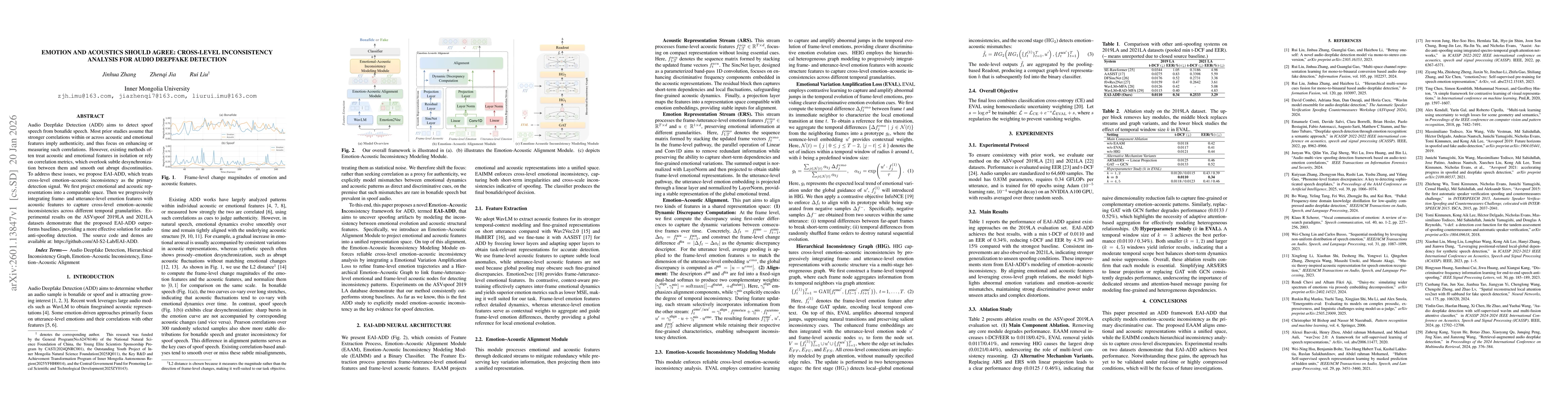 Thumbnail for Emotion and Acoustics Should Agree: Cross-Level Inconsistency Analysis for Audio Deepfake Detection