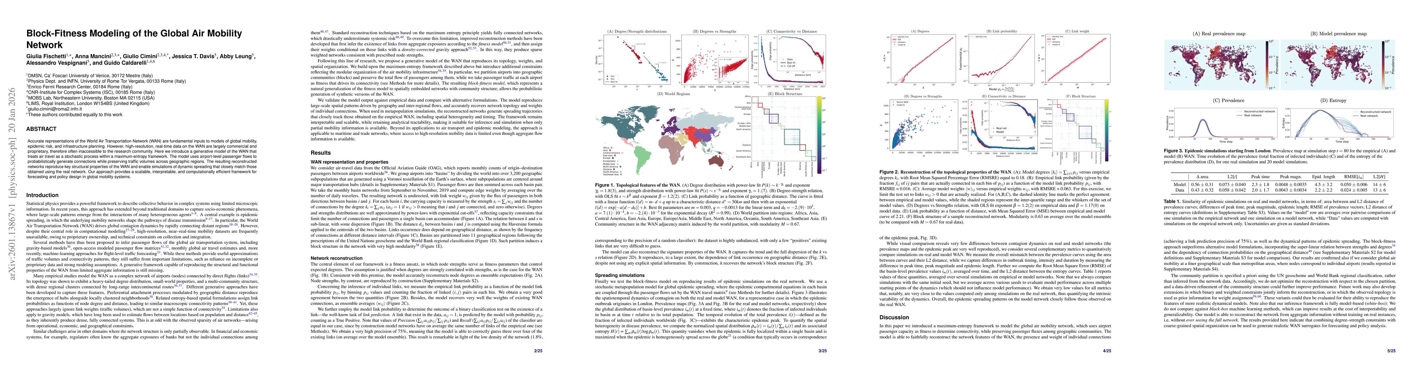 Thumbnail for Block-Fitness Modeling of the Global Air Mobility Network