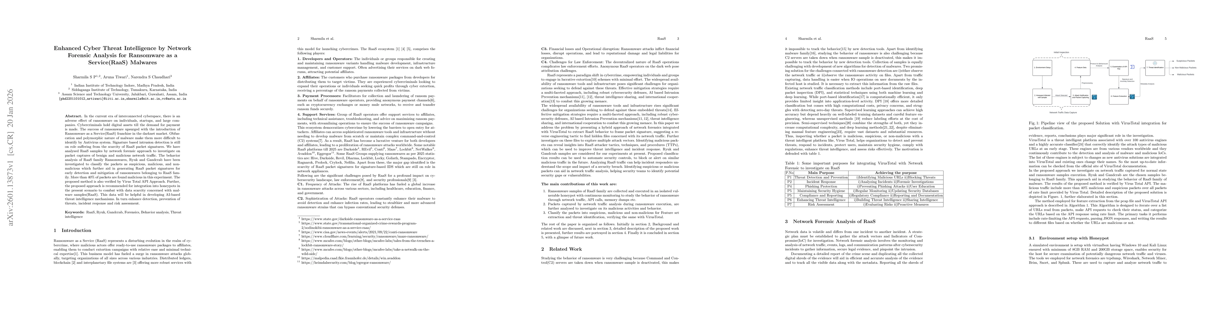 Thumbnail for Enhanced Cyber Threat Intelligence by Network Forensic Analysis for Ransomware as a Service(RaaS) Malwares