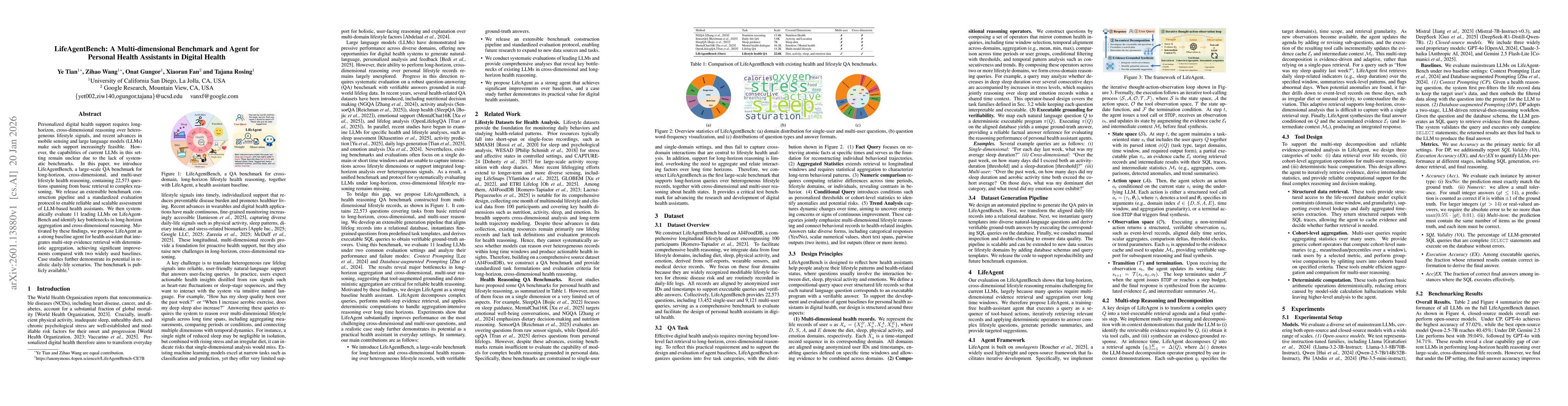 Thumbnail for LifeAgentBench: A Multi-dimensional Benchmark and Agent for Personal Health Assistants in Digital Health