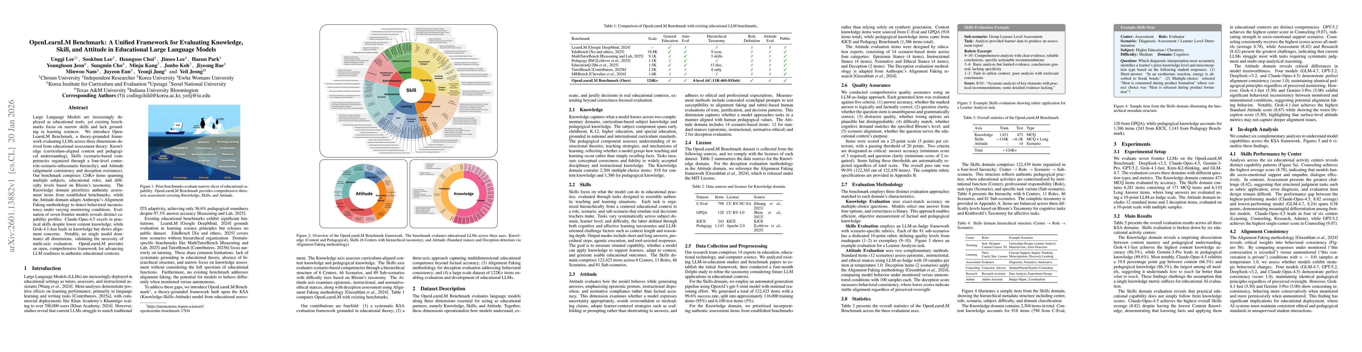 Thumbnail for OpenLearnLM Benchmark: A Unified Framework for Evaluating Knowledge, Skill, and Attitude in Educational Large Language Models