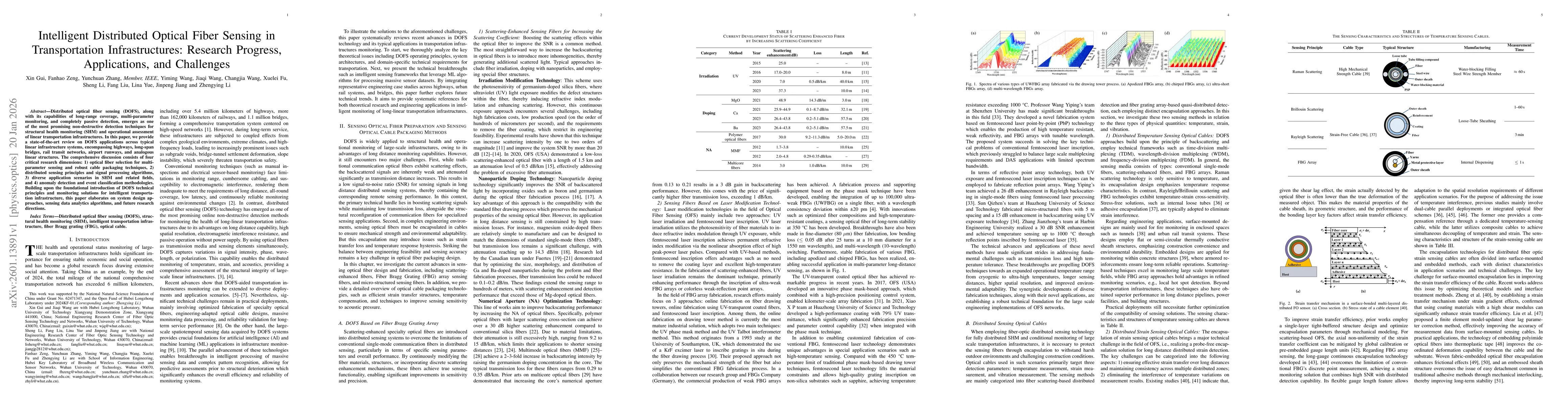 Thumbnail for Intelligent Distributed Optical Fiber Sensing in Transportation Infrastructures: Research Progress, Applications, and Challenges