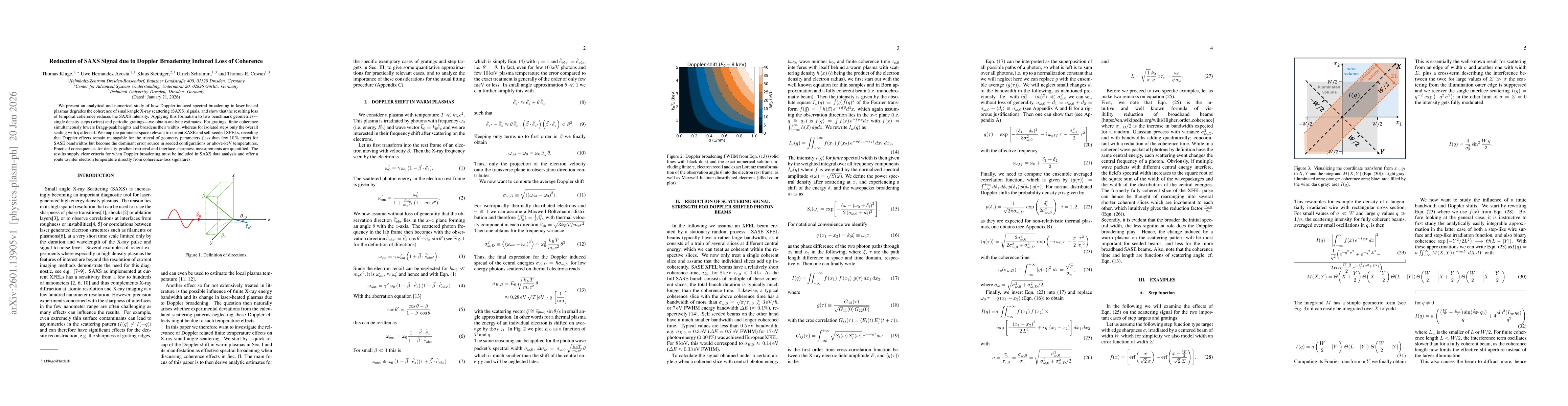 Thumbnail for Reduction of SAXS Signal due to Doppler Broadening Induced Loss of Coherence