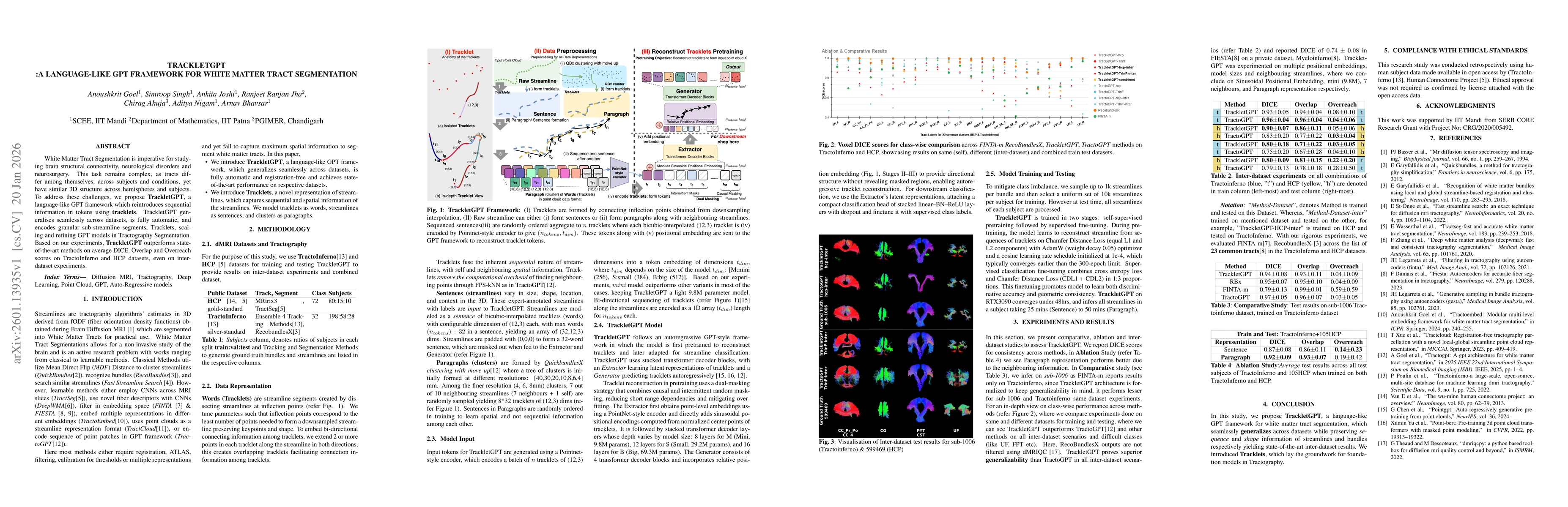 Thumbnail for TrackletGPT: A Language-like GPT Framework for White Matter Tract Segmentation