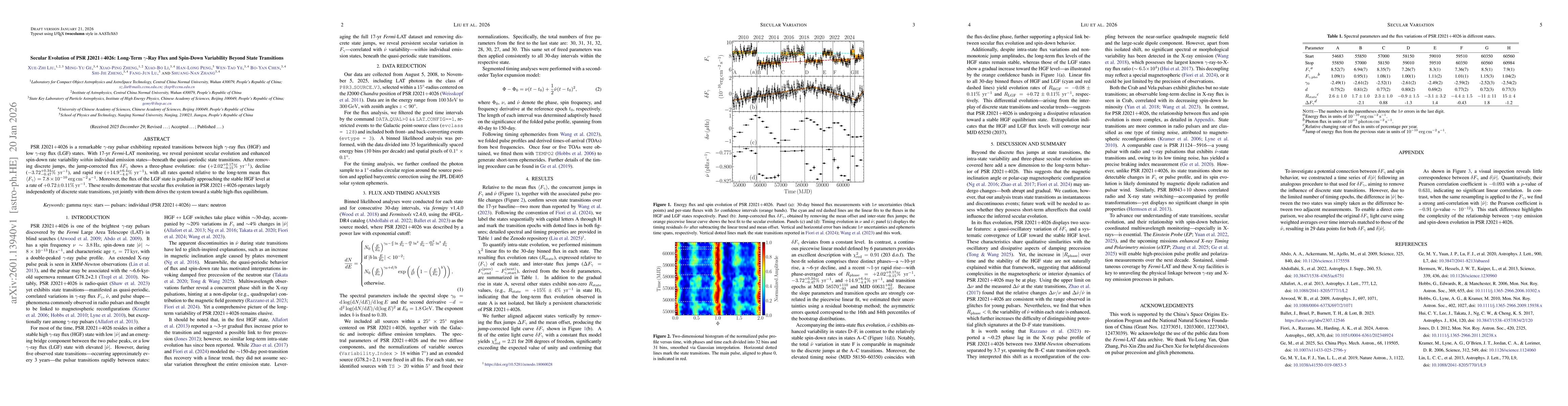 Thumbnail for Secular Evolution of PSR J2021+4026: Long-Term γ-Ray Flux and Spin-Down Variability Beyond State Transitions