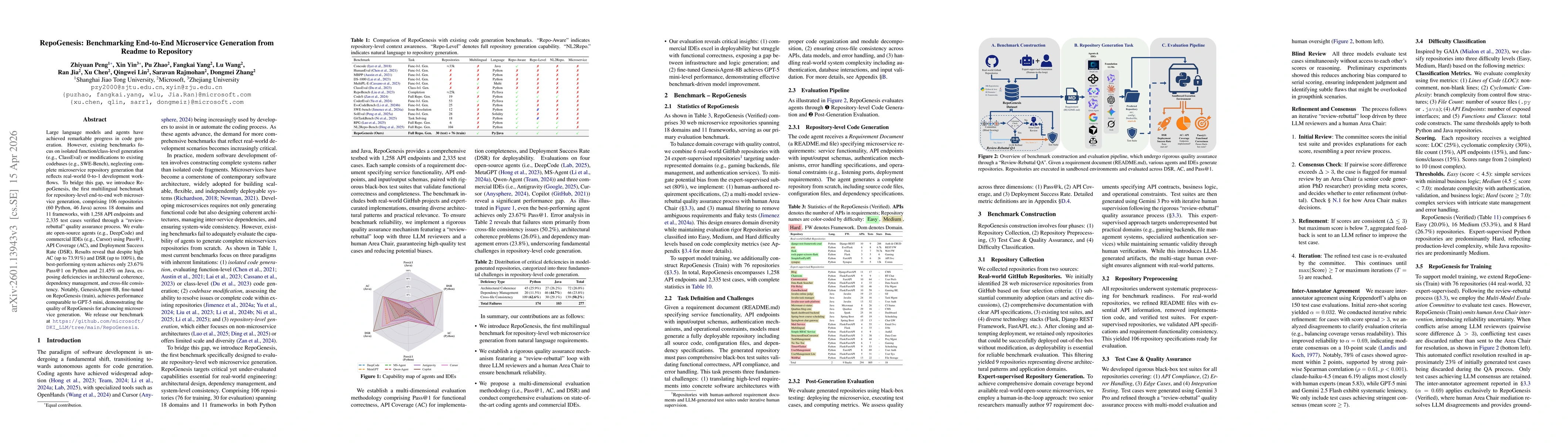 Thumbnail for RepoGenesis: Benchmarking End-to-End Microservice Generation from Readme to Repository