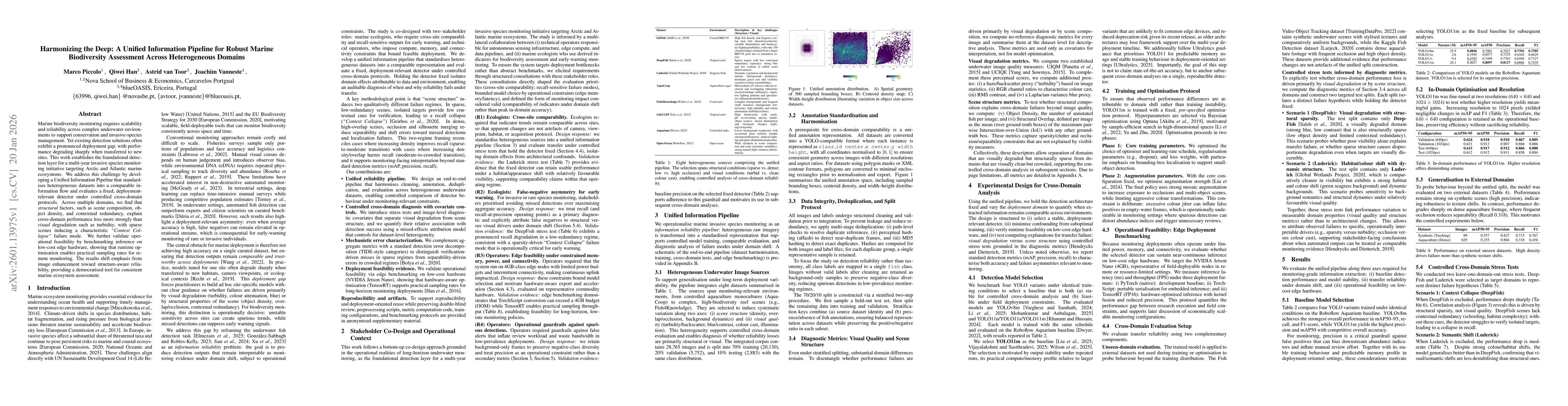 Thumbnail for Harmonizing the Deep: A Unified Information Pipeline for Robust Marine Biodiversity Assessment Across Heterogeneous Domains