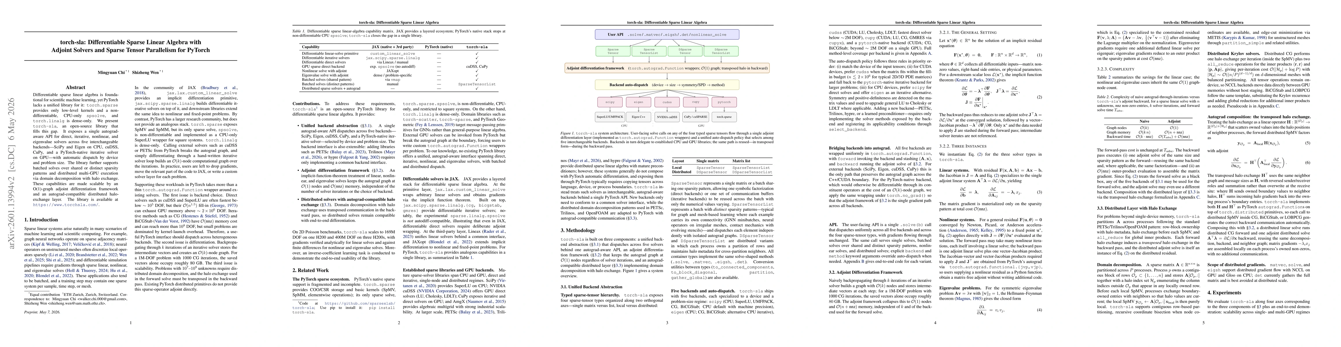 Thumbnail for torch-sla: Differentiable Sparse Linear Algebra with Adjoint Solvers and Sparse Tensor Parallelism for PyTorch
