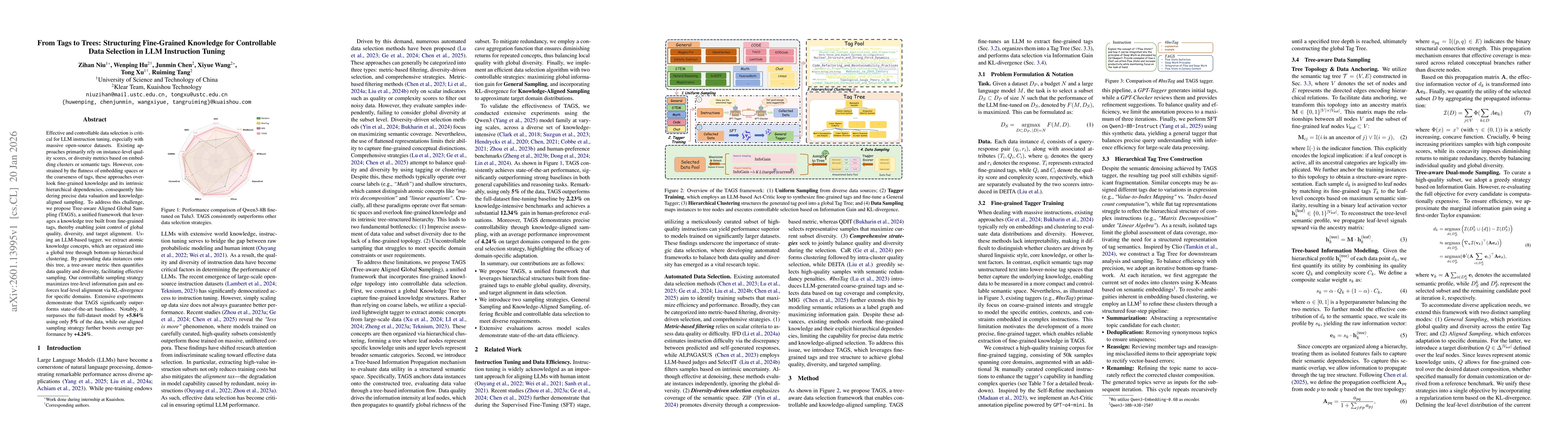 Thumbnail for From Tags to Trees: Structuring Fine-Grained Knowledge for Controllable Data Selection in LLM Instruction Tuning
