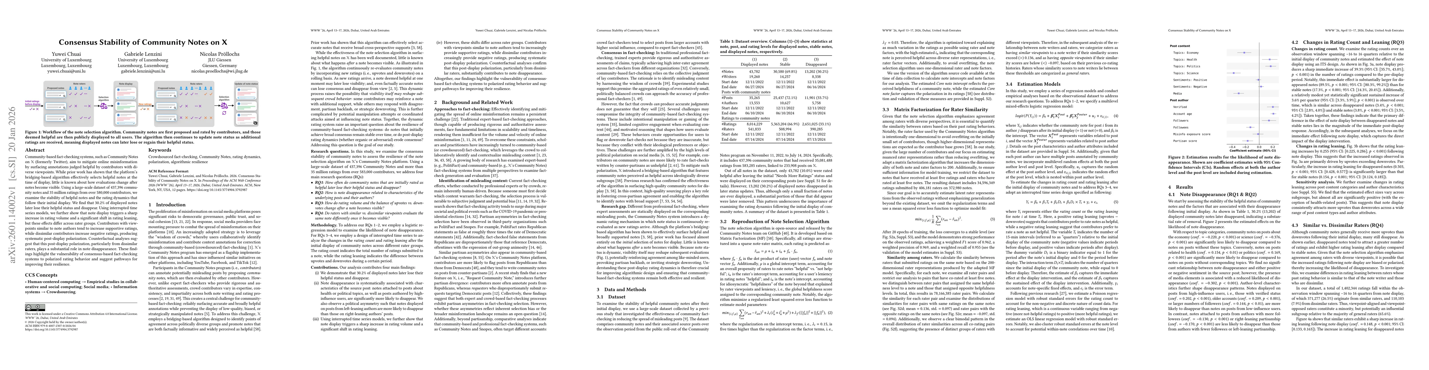 Thumbnail for Consensus Stability of Community Notes on X