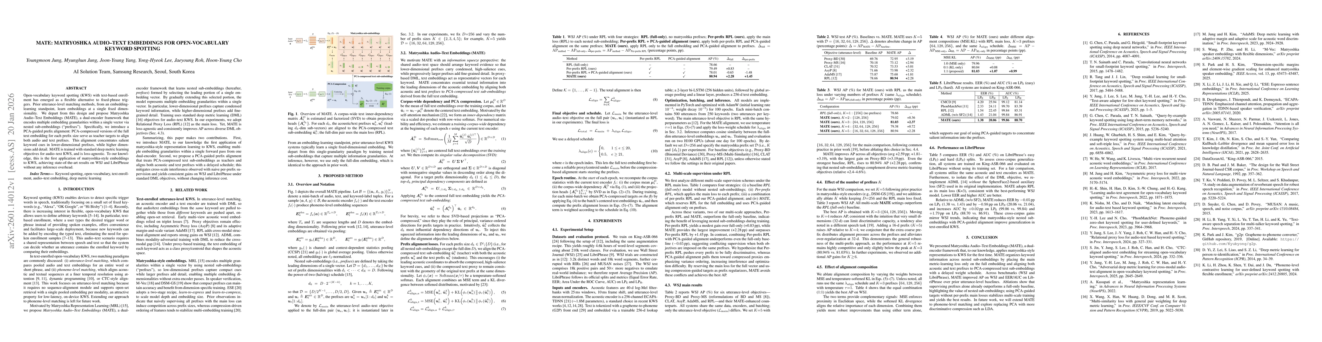 Thumbnail for MATE: Matryoshka Audio-Text Embeddings for Open-Vocabulary Keyword Spotting