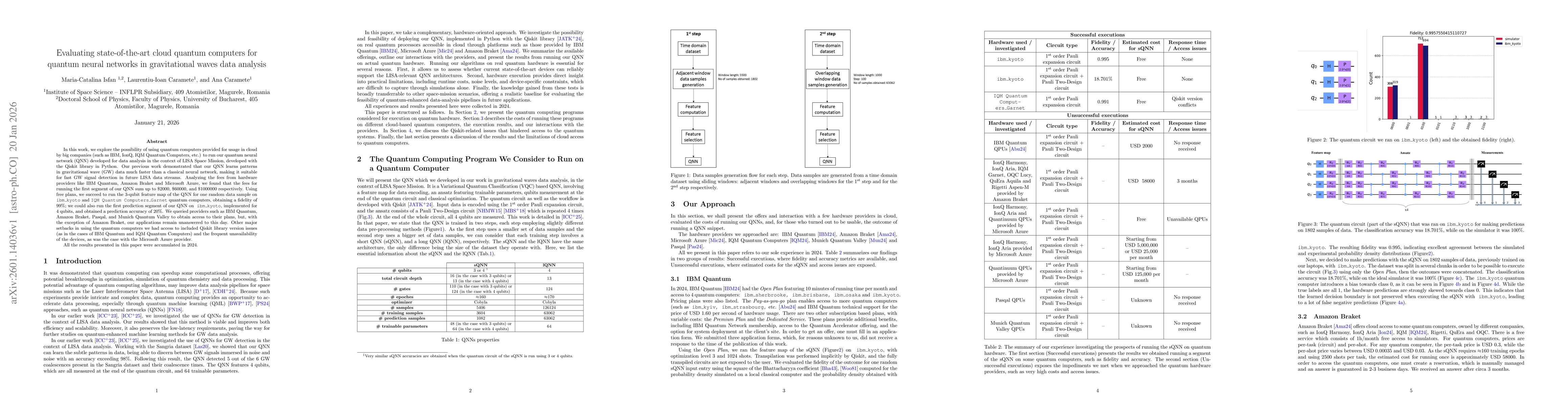 Thumbnail for Evaluating state-of-the-art cloud quantum computers for quantum neural networks in gravitational waves data analysis