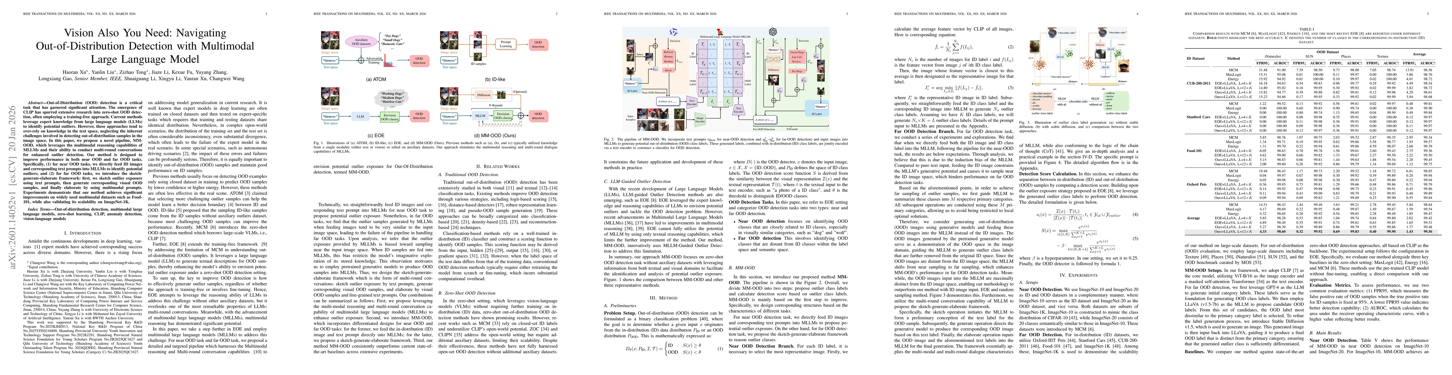 Thumbnail for Vision Also You Need: Navigating Out-of-Distribution Detection with Multimodal Large Language Model