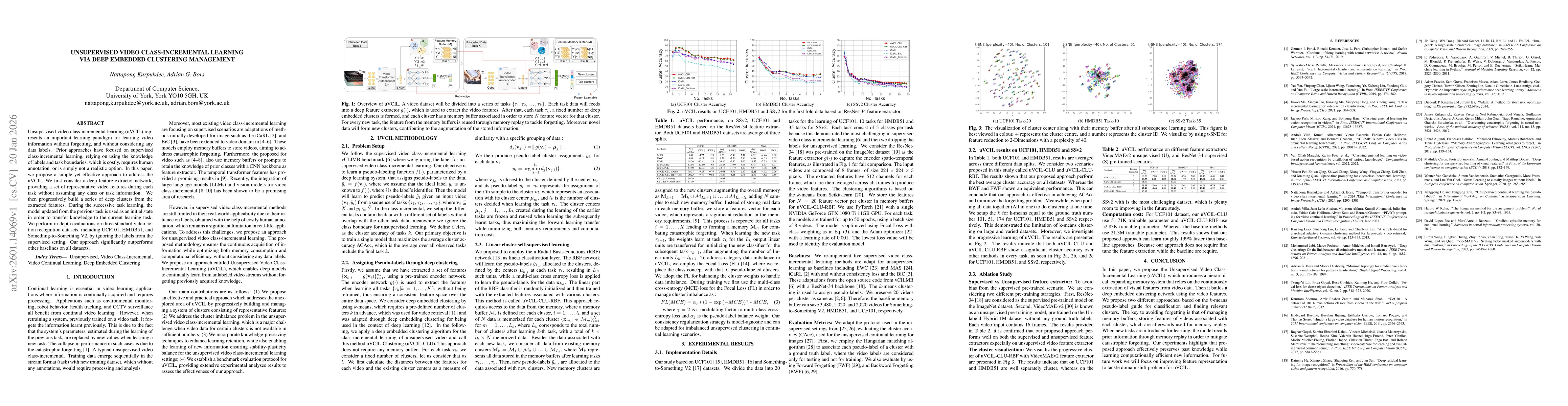 Thumbnail for Unsupervised Video Class-Incremental Learning via Deep Embedded Clustering Management
