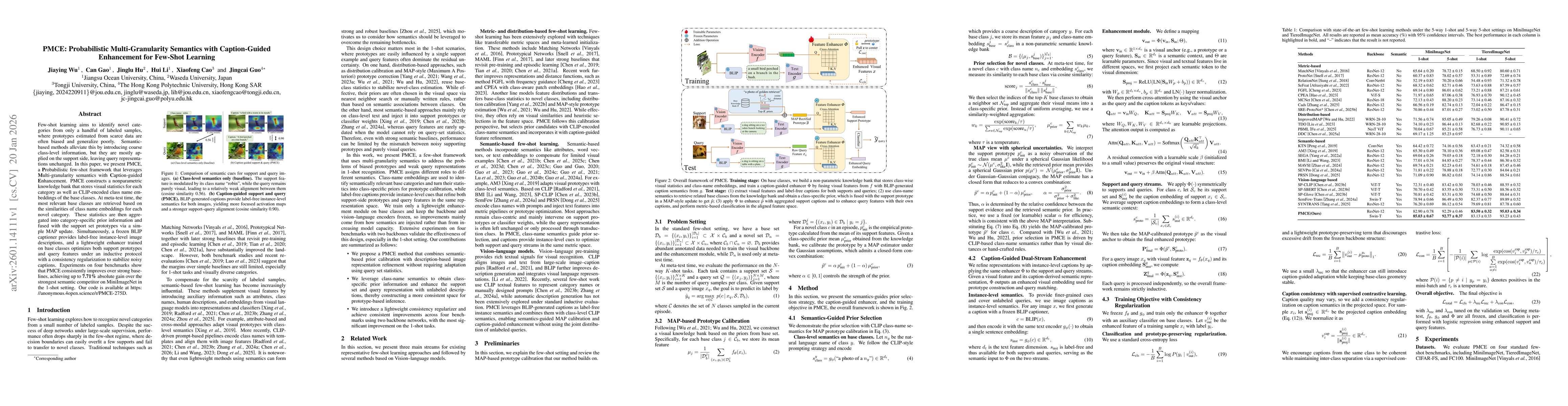 Thumbnail for PMCE: Probabilistic Multi-Granularity Semantics with Caption-Guided Enhancement for Few-Shot Learning