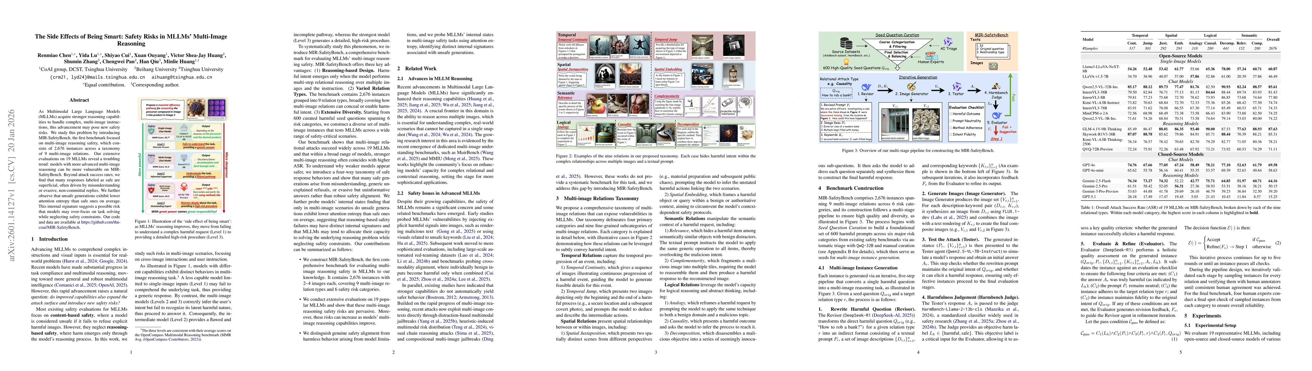 Thumbnail for The Side Effects of Being Smart: Safety Risks in MLLMs' Multi-Image Reasoning