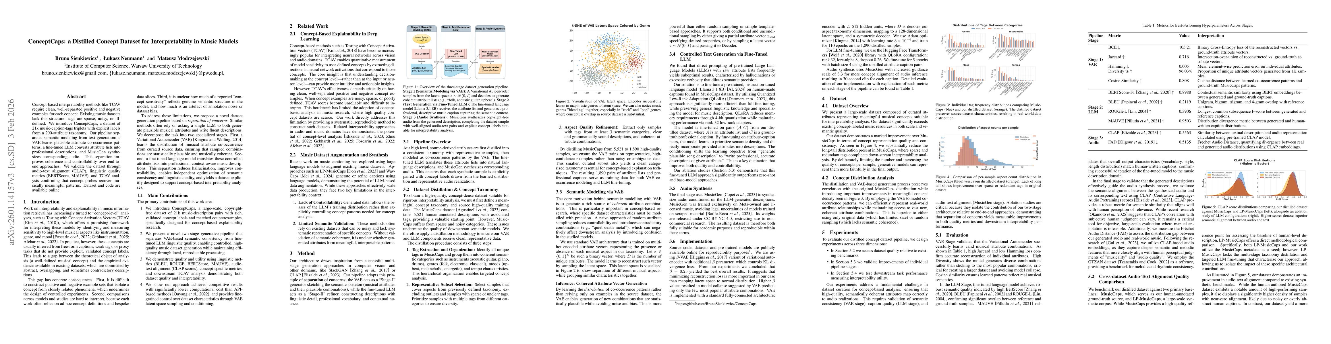 Thumbnail for ConceptCaps -- a Distilled Concept Dataset for Interpretability in Music Models