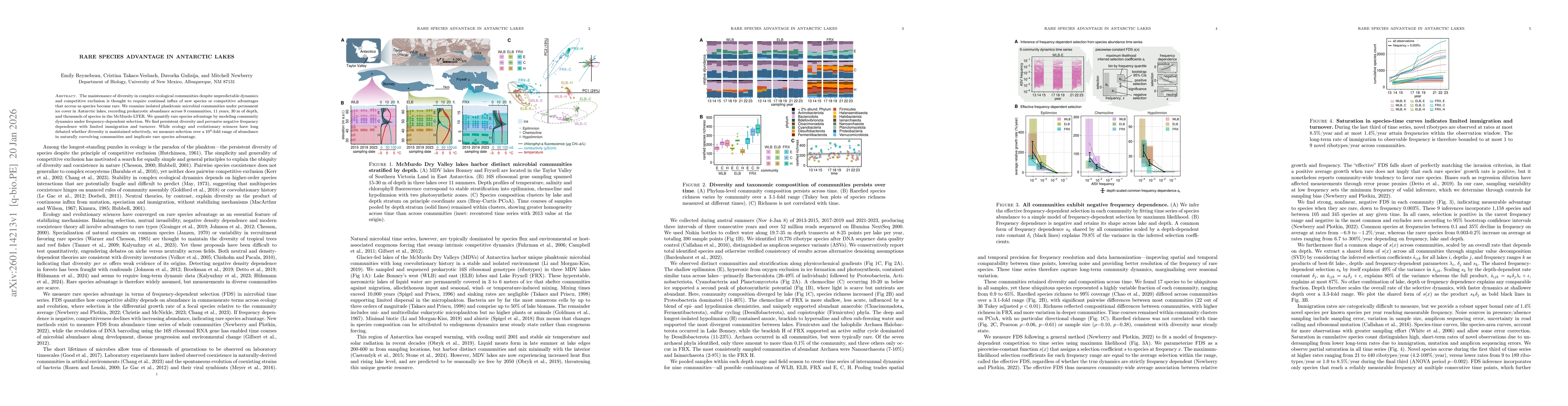 Thumbnail for Rare species advantage in Antarctic Lakes