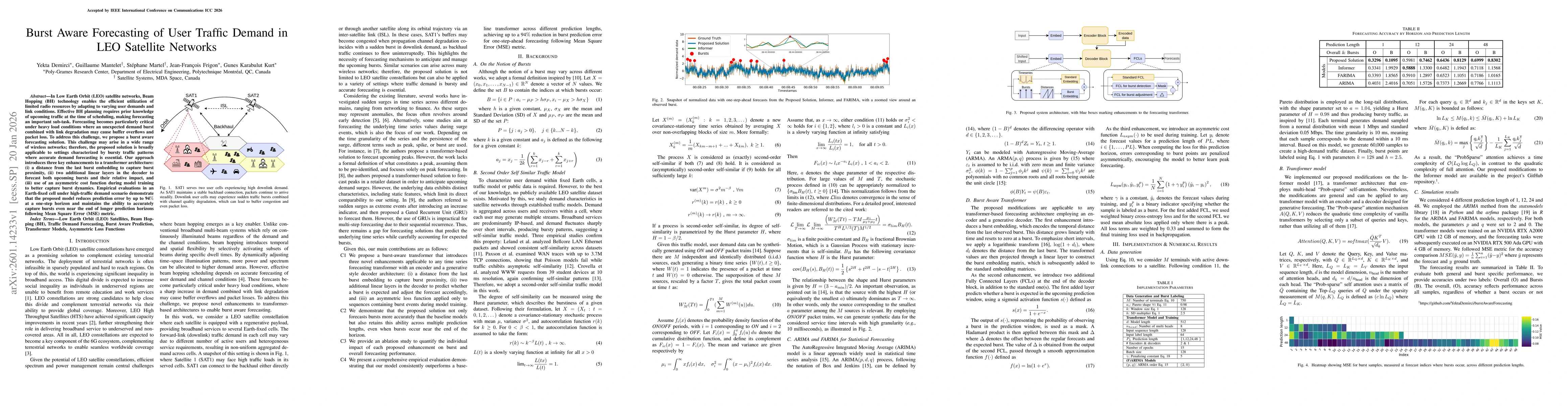 Thumbnail for Burst Aware Forecasting of User Traffic Demand in LEO Satellite Networks