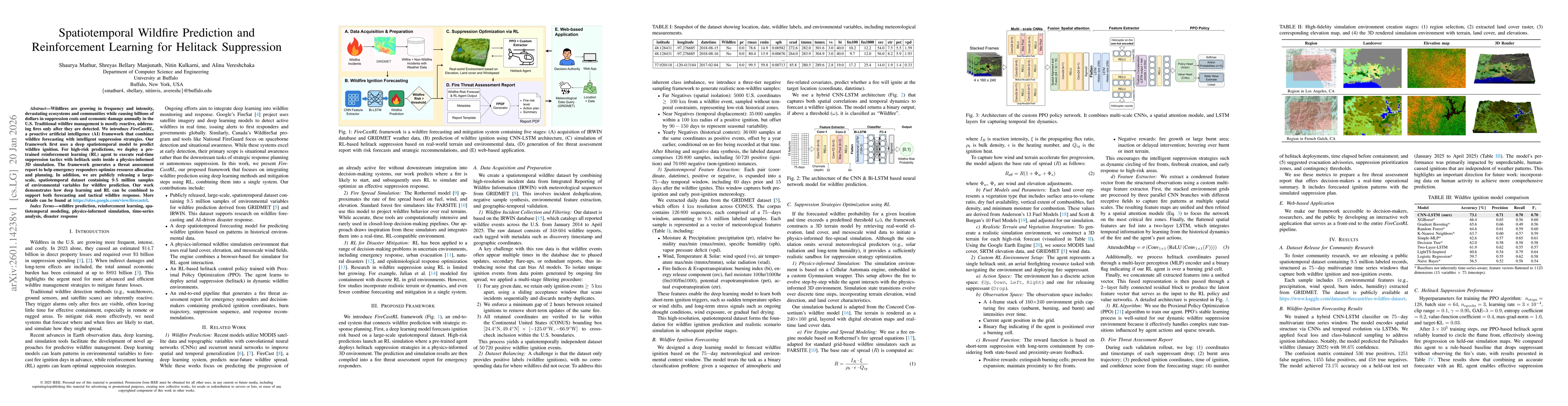 Thumbnail for Spatiotemporal Wildfire Prediction and Reinforcement Learning for Helitack Suppression