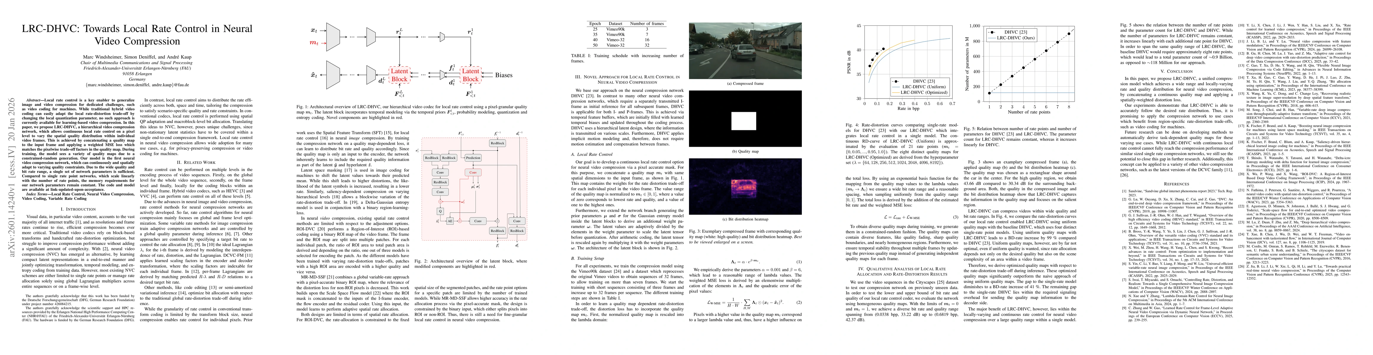 Thumbnail for LRC-DHVC: Towards Local Rate Control in Neural Video Compression