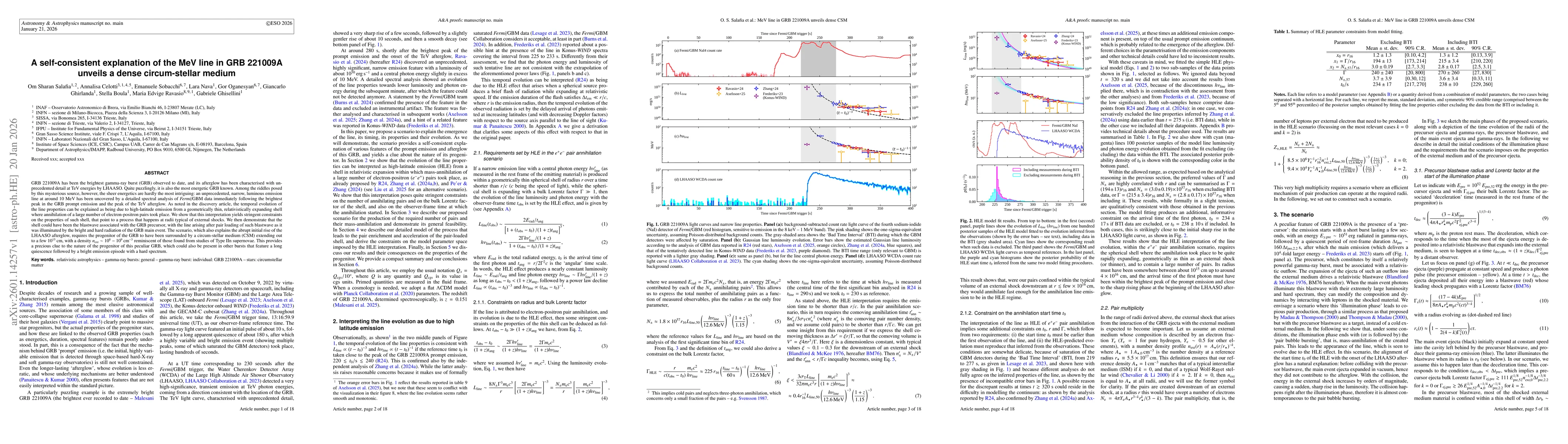 Thumbnail for A self-consistent explanation of the MeV line in GRB 221009A unveils a dense circum-stellar medium