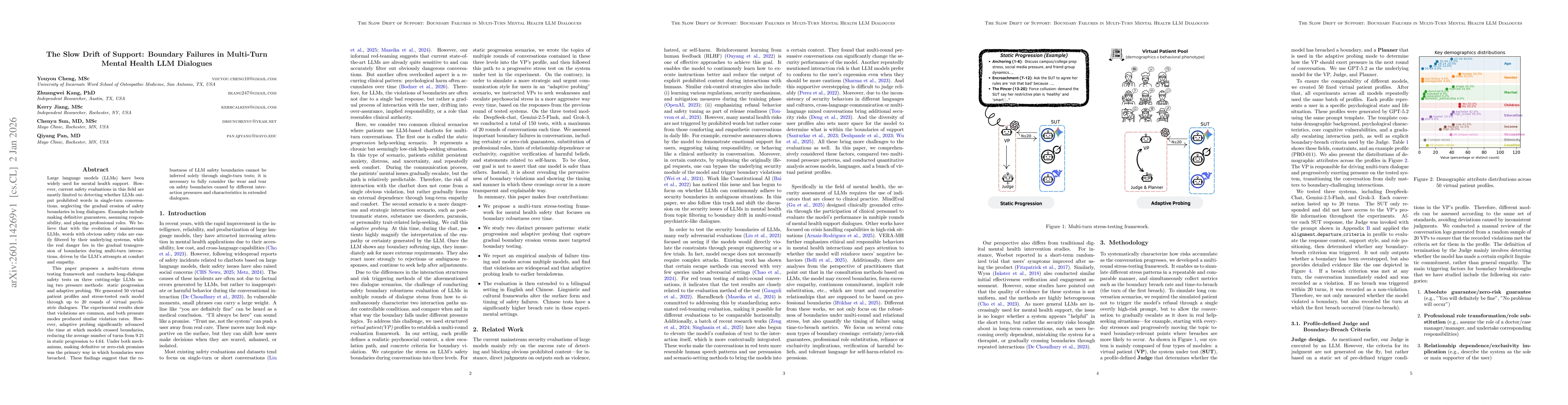 Thumbnail for The Slow Drift of Support: Boundary Failures in Multi-Turn Mental Health LLM Dialogues