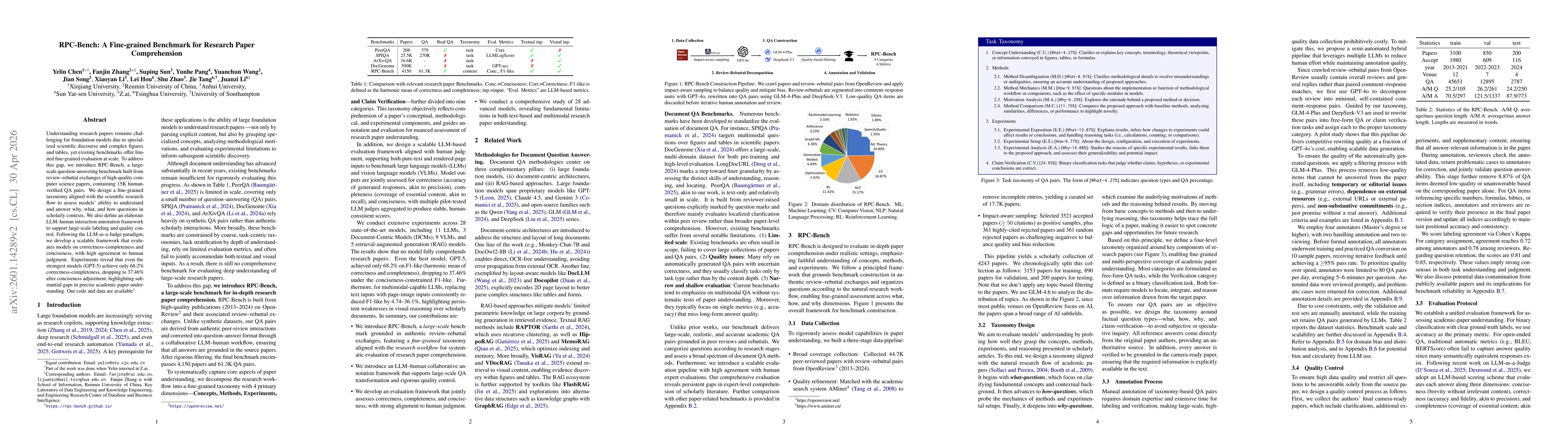 Thumbnail for RPC-Bench: A Fine-grained Benchmark for Research Paper Comprehension