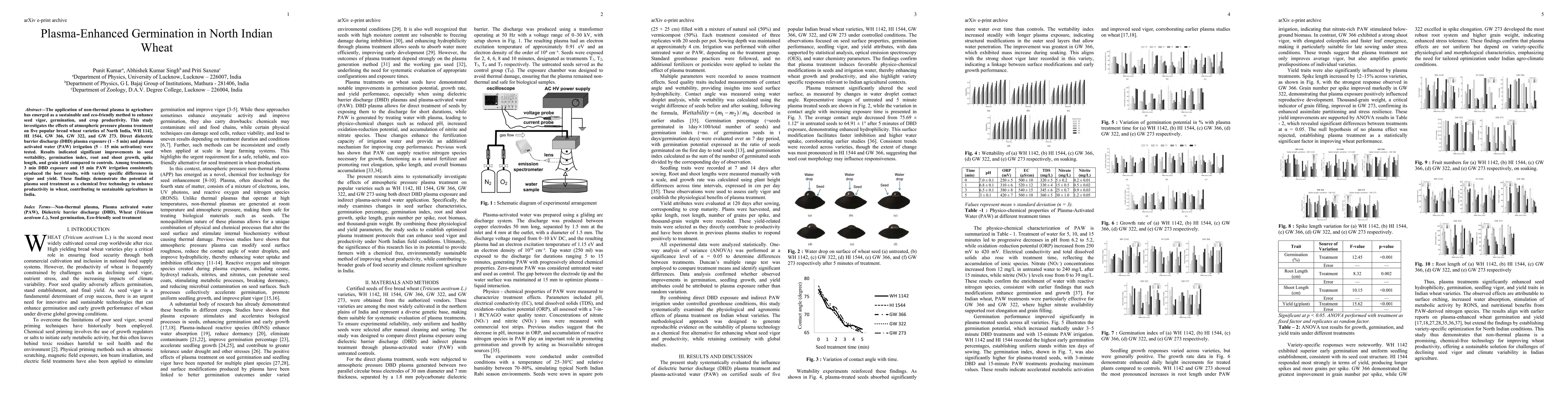 Thumbnail for Plasma-Enhanced Germination in North Indian Wheat