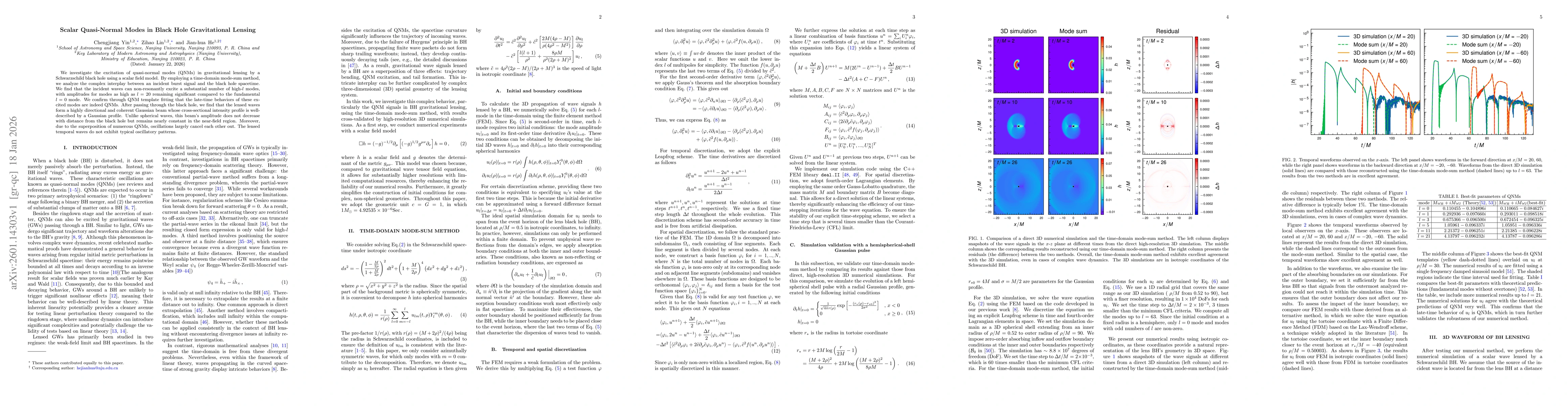 Thumbnail for Scalar Quasi-Normal Modes in Black Hole Gravitational Lensing