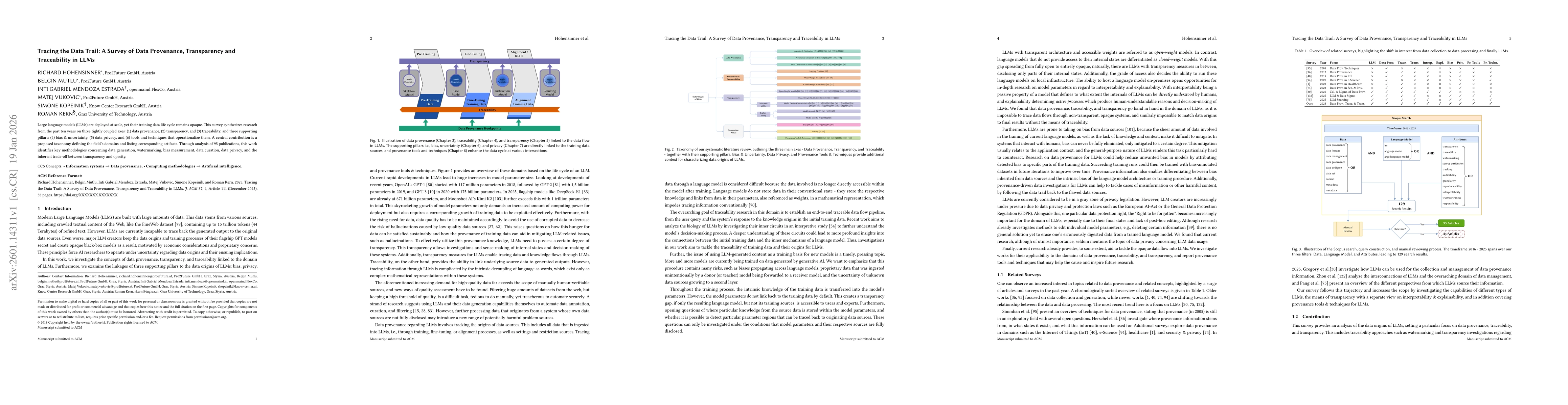 Thumbnail for Tracing the Data Trail: A Survey of Data Provenance, Transparency and Traceability in LLMs