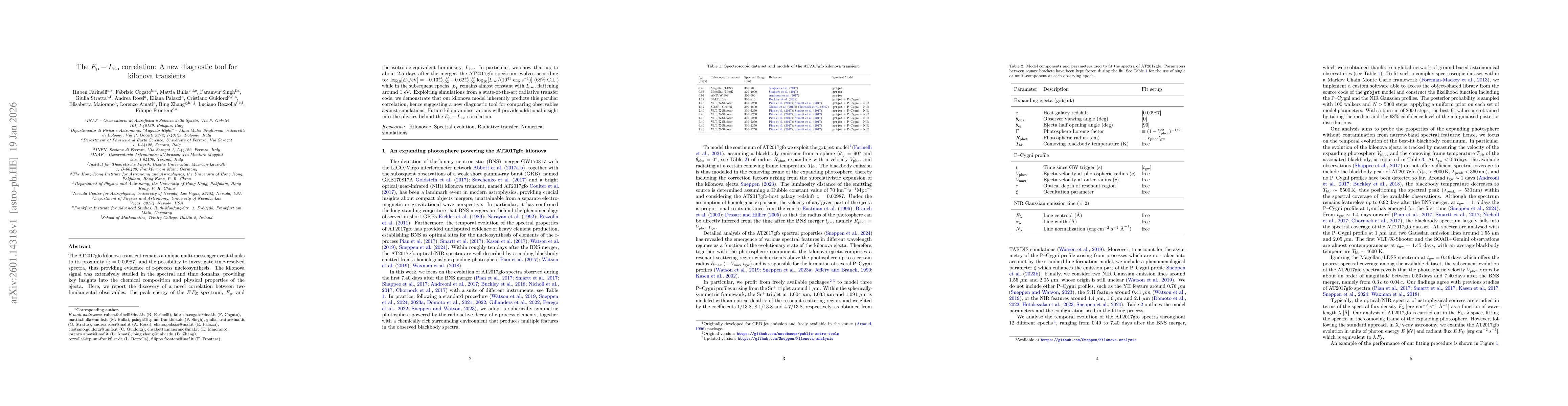 Thumbnail for The Ep-Liso correlation: A new diagnostic tool for kilonova transients