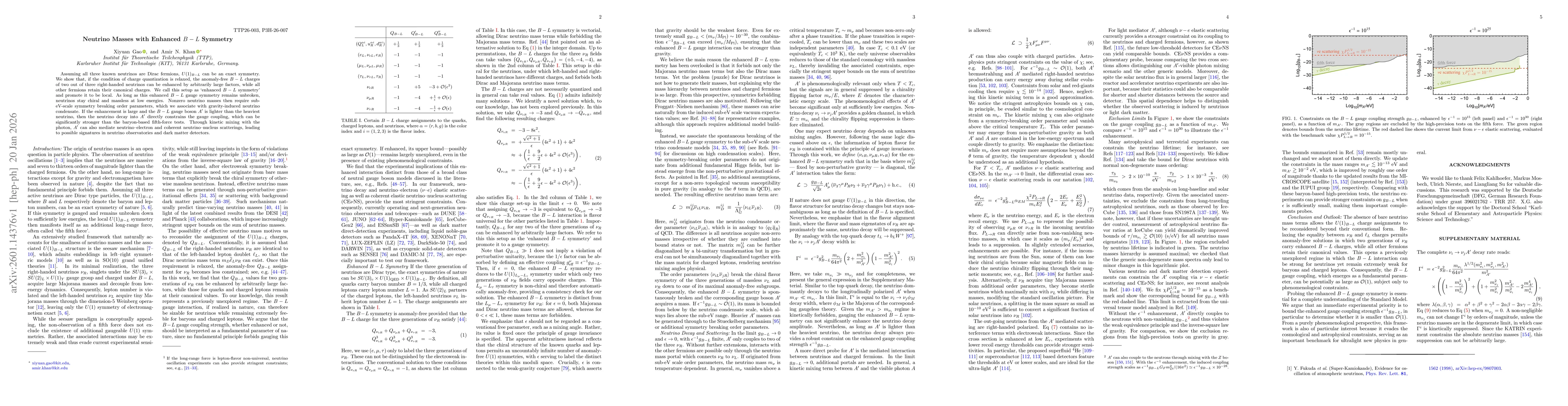 Thumbnail for Neutrino Masses with Enhanced $B-L$ Symmetry