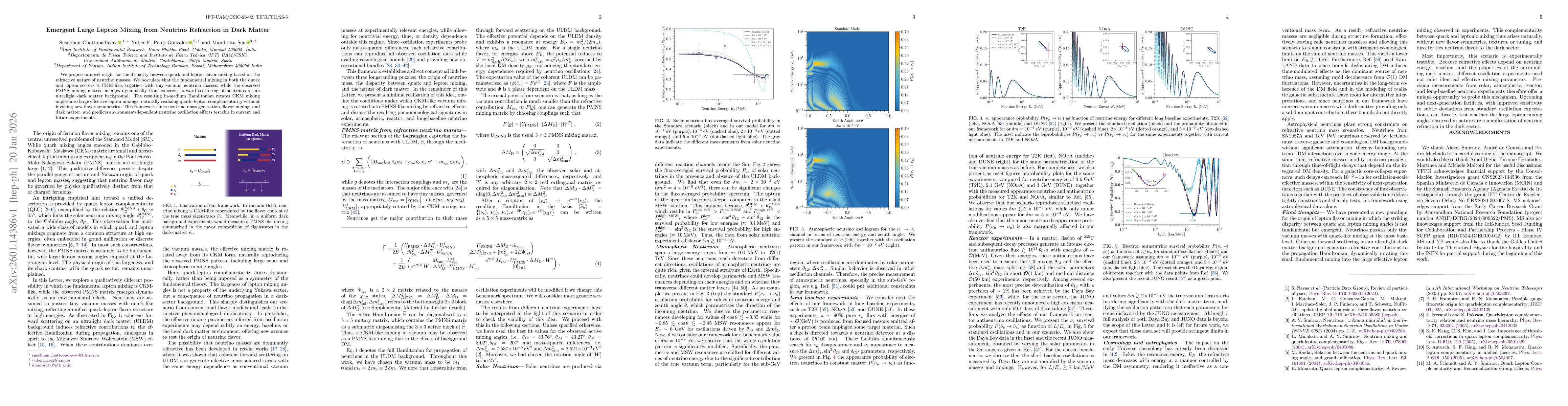 Thumbnail for Emergent Large Lepton Mixing from Neutrino Refraction in Dark Matter