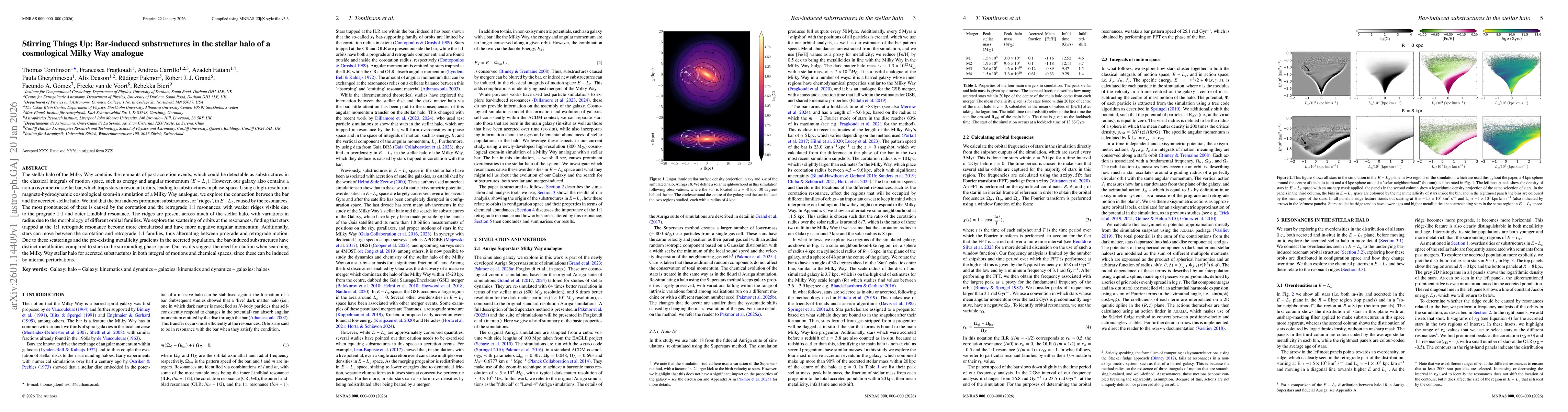 Thumbnail for Stirring Things Up: Bar-induced substructures in the stellar halo of a cosmological Milky Way analogue