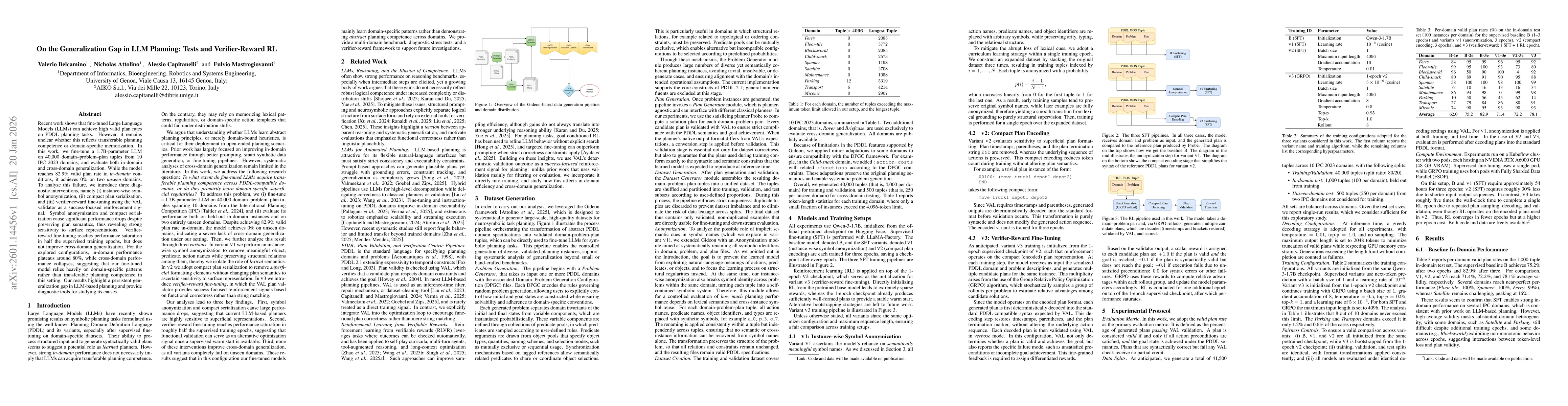 Thumbnail for On the Generalization Gap in LLM Planning: Tests and Verifier-Reward RL