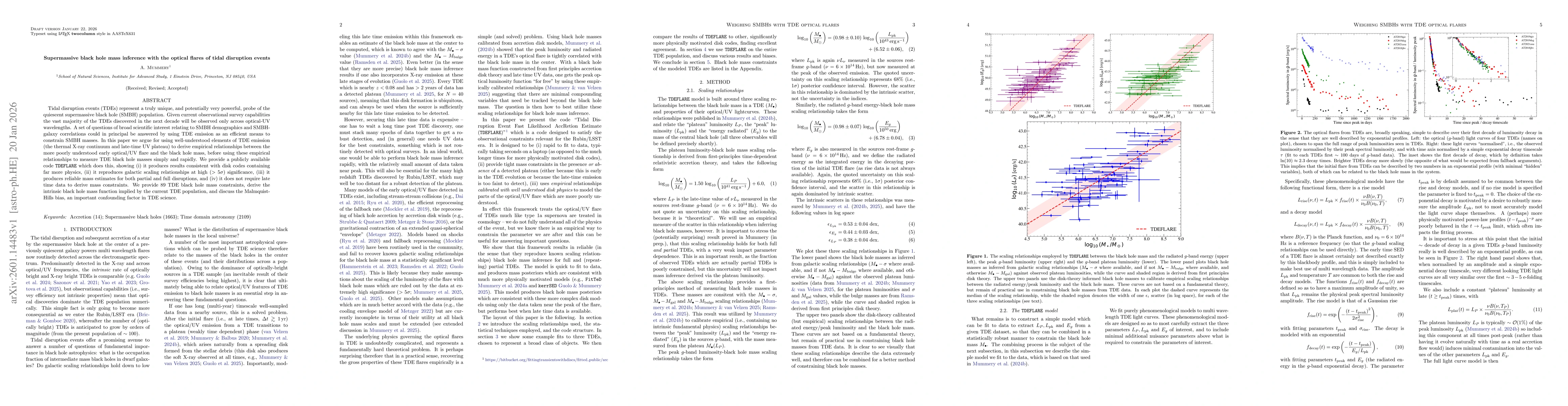 Thumbnail for Supermassive black hole mass inference with the optical flares of tidal disruption events