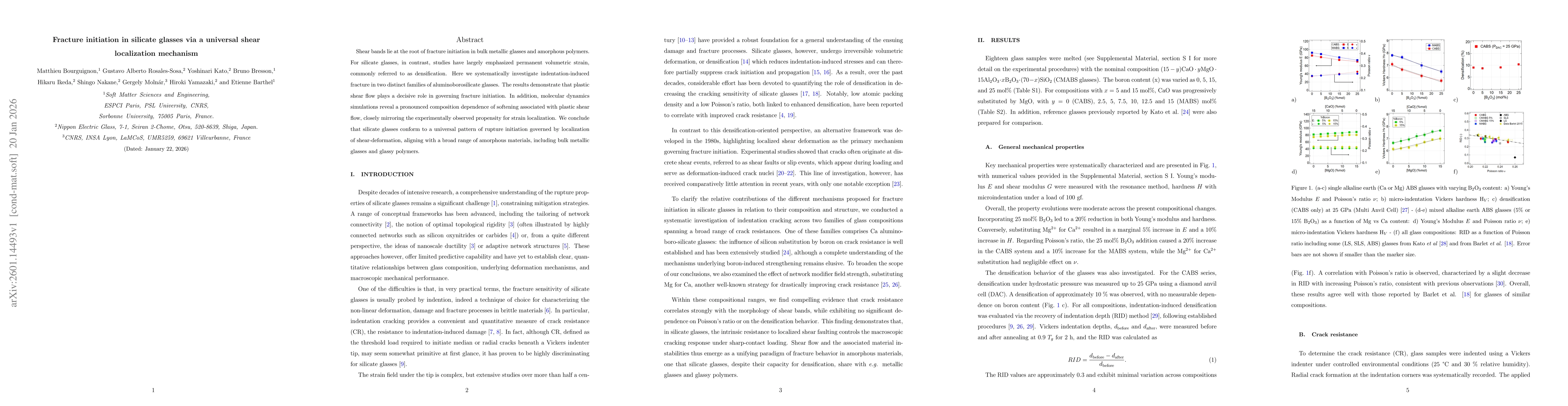 Thumbnail for Fracture initiation in silicate glasses via a universal shear localization mechanism